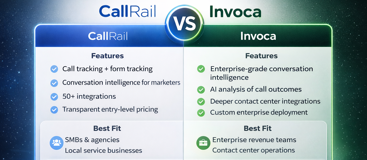 CallRail vs Invoca compare table